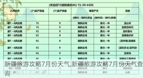 新疆旅游攻略7月份天气,新疆旅游攻略7月份天气查询