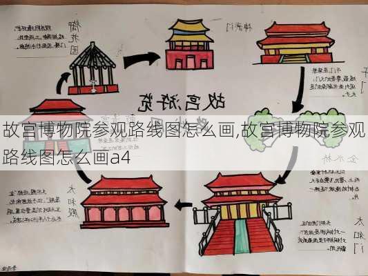 故宫博物院参观路线图怎么画,故宫博物院参观路线图怎么画a4