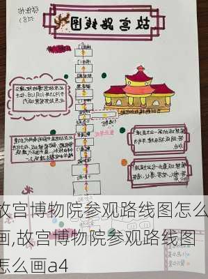 故宫博物院参观路线图怎么画,故宫博物院参观路线图怎么画a4