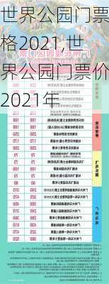 世界公园门票价格2021,世界公园门票价格2021年