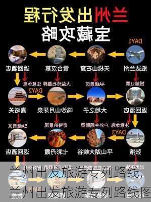 兰州出发旅游专列路线,兰州出发旅游专列路线图