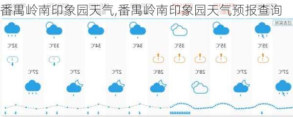 番禺岭南印象园天气,番禺岭南印象园天气预报查询