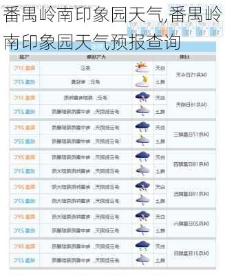 番禺岭南印象园天气,番禺岭南印象园天气预报查询