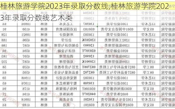 桂林旅游学院2023年录取分数线,桂林旅游学院2023年录取分数线艺术类