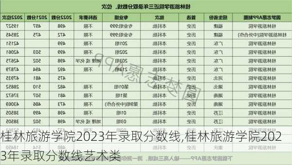 桂林旅游学院2023年录取分数线,桂林旅游学院2023年录取分数线艺术类