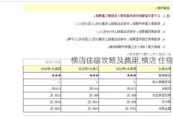 横店住宿攻略及费用,横店 住宿