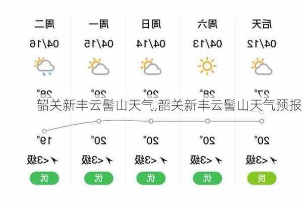 韶关新丰云髻山天气,韶关新丰云髻山天气预报