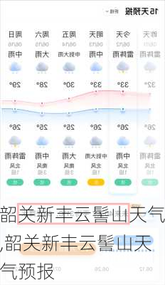 韶关新丰云髻山天气,韶关新丰云髻山天气预报