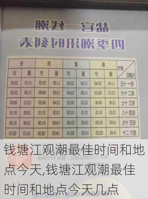 钱塘江观潮最佳时间和地点今天,钱塘江观潮最佳时间和地点今天几点