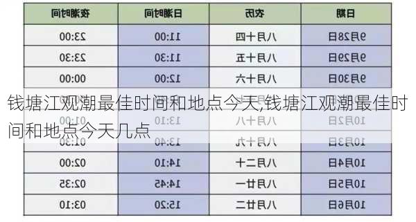 钱塘江观潮最佳时间和地点今天,钱塘江观潮最佳时间和地点今天几点