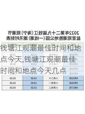 钱塘江观潮最佳时间和地点今天,钱塘江观潮最佳时间和地点今天几点