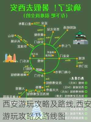 西安游玩攻略及路线,西安游玩攻略及路线图