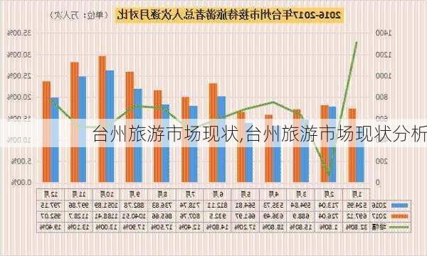 台州旅游市场现状,台州旅游市场现状分析