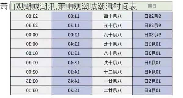 萧山观潮城潮汛,萧山观潮城潮汛时间表