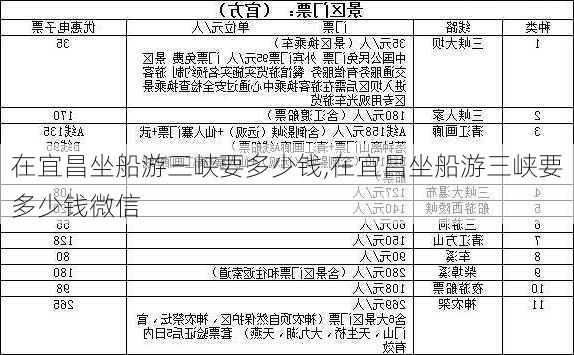 在宜昌坐船游三峡要多少钱,在宜昌坐船游三峡要多少钱微信