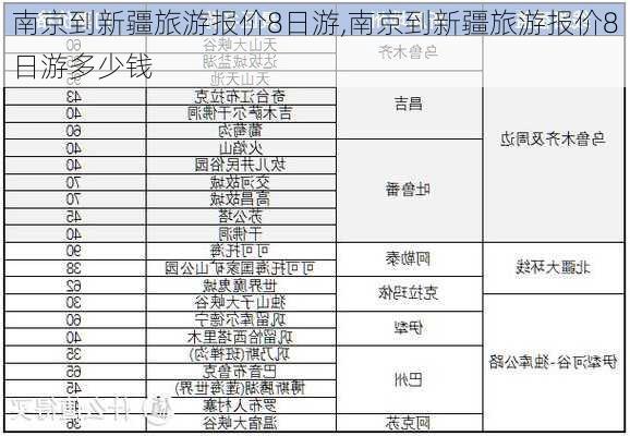 南京到新疆旅游报价8日游,南京到新疆旅游报价8日游多少钱