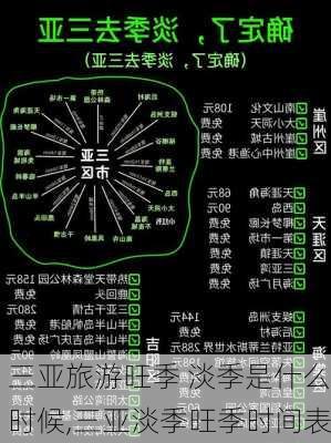 三亚旅游旺季 淡季是什么时候,三亚淡季旺季时间表