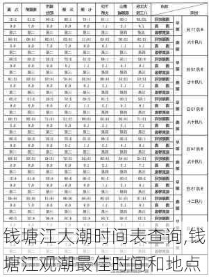 钱塘江大潮时间表查询,钱塘江观潮最佳时间和地点