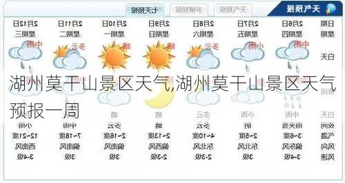 湖州莫干山景区天气,湖州莫干山景区天气预报一周