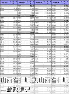 山西省和顺县,山西省和顺县邮政编码