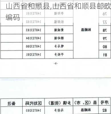 山西省和顺县,山西省和顺县邮政编码