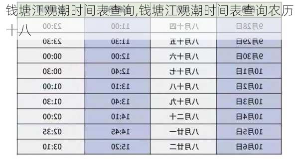 钱塘江观潮时间表查询,钱塘江观潮时间表查询农历十八