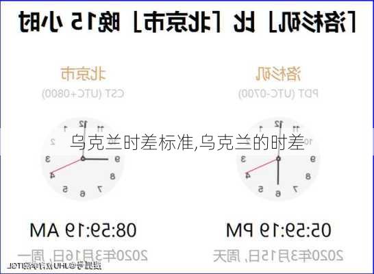 乌克兰时差标准,乌克兰的时差