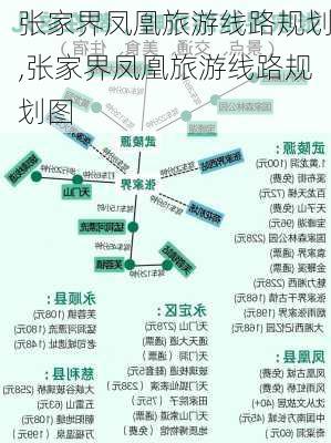 张家界凤凰旅游线路规划,张家界凤凰旅游线路规划图