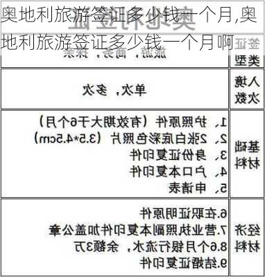 奥地利旅游签证多少钱一个月,奥地利旅游签证多少钱一个月啊