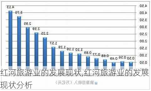 红河旅游业的发展现状,红河旅游业的发展现状分析