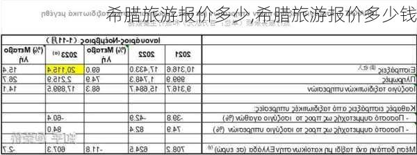 希腊旅游报价多少,希腊旅游报价多少钱