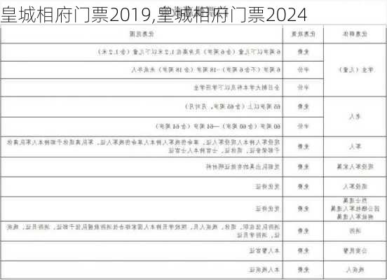 皇城相府门票2019,皇城相府门票2024