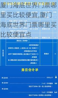 厦门海底世界门票哪里买比较便宜,厦门海底世界门票哪里买比较便宜点