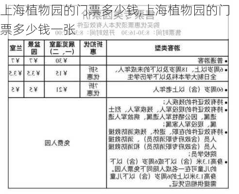 上海植物园的门票多少钱,上海植物园的门票多少钱一张