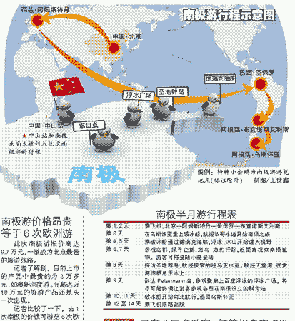 南极旅游多少钱,中国到南极旅游多少钱