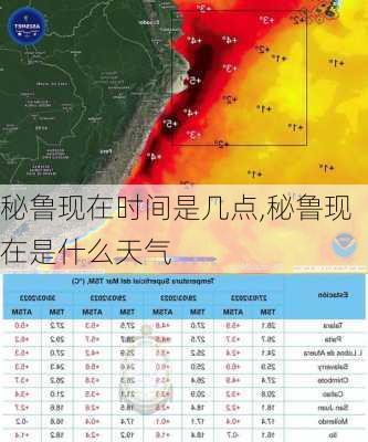 秘鲁现在时间是几点,秘鲁现在是什么天气