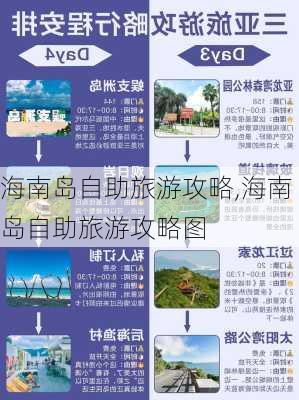 海南岛自助旅游攻略,海南岛自助旅游攻略图