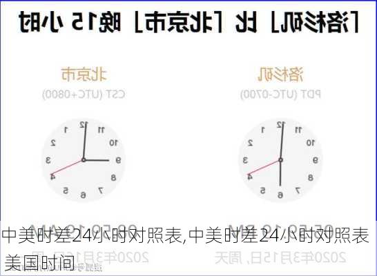 中美时差24小时对照表,中美时差24小时对照表 美国时间