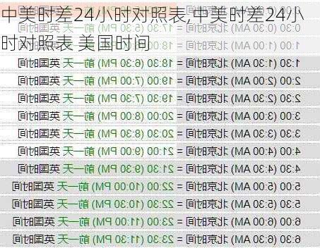 中美时差24小时对照表,中美时差24小时对照表 美国时间