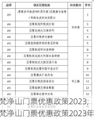 梵净山门票优惠政策2023,梵净山门票优惠政策2023年