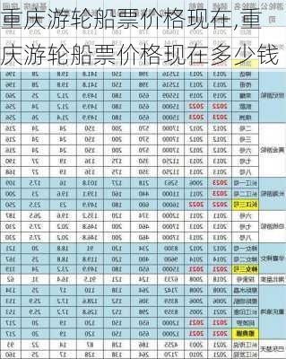 重庆游轮船票价格现在,重庆游轮船票价格现在多少钱