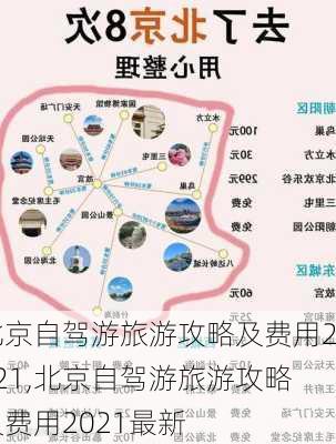 北京自驾游旅游攻略及费用2021,北京自驾游旅游攻略及费用2021最新