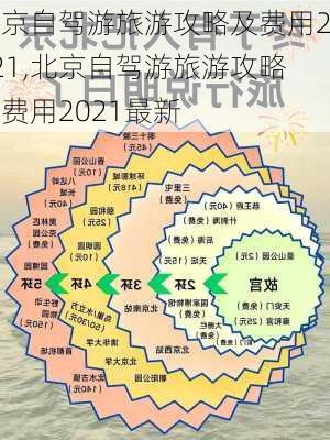 北京自驾游旅游攻略及费用2021,北京自驾游旅游攻略及费用2021最新