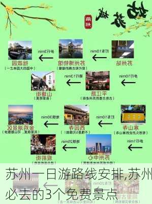 苏州一日游路线安排,苏州必去的3个免费景点