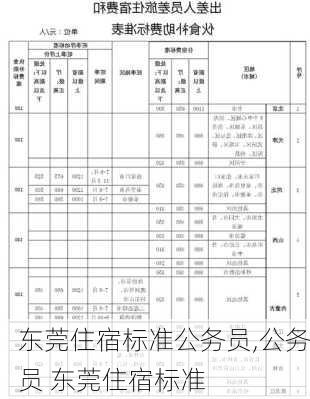 东莞住宿标准公务员,公务员 东莞住宿标准