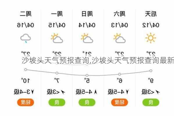 沙坡头天气预报查询,沙坡头天气预报查询最新