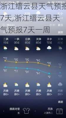 浙江缙云县天气预报7天,浙江缙云县天气预报7天一周