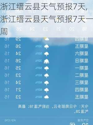 浙江缙云县天气预报7天,浙江缙云县天气预报7天一周