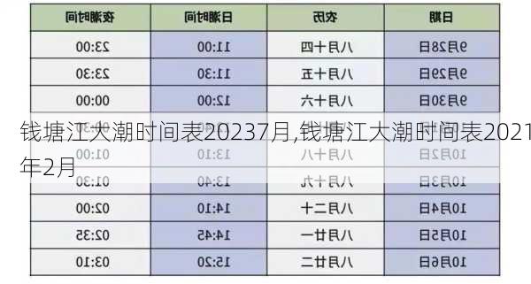 钱塘江大潮时间表20237月,钱塘江大潮时间表2021年2月