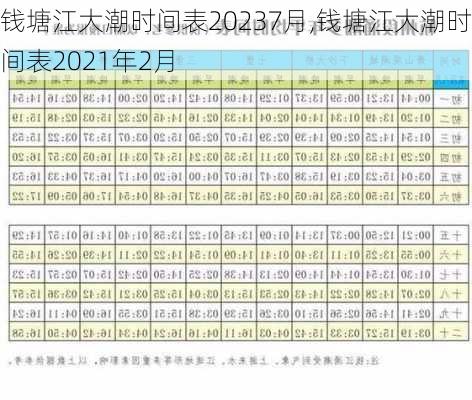 钱塘江大潮时间表20237月,钱塘江大潮时间表2021年2月